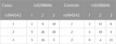 A multi-threaded approach to genotype pattern mining for detecting digenic disease genes